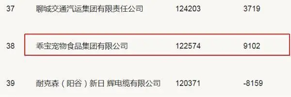 乖宝宠物IPO：业绩—供应商信息矛盾、内控或不