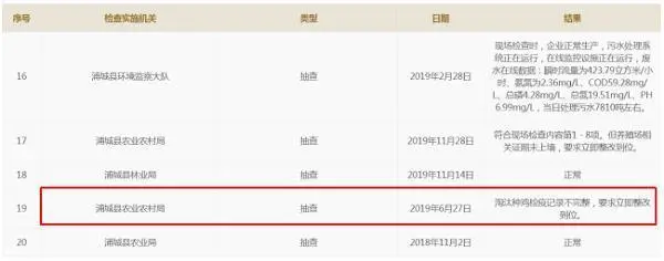 乖宝宠物IPO：业绩—供应商信息矛盾、内控或不
