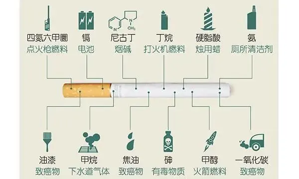 尼古丁，会给身体带来5种影响，电子烟里有尼古丁吗？(图2)