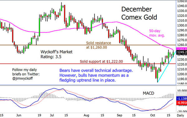 金价上涨 因美元走软和美国国债收益率下跌