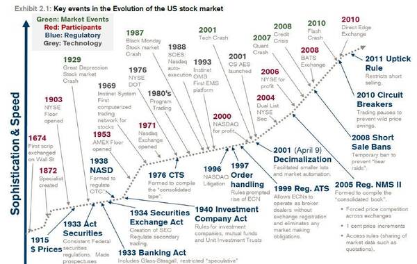 美国纽交所出现技术故障 一度暂停所有股票交易