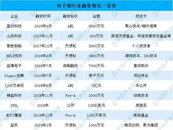 电子烟也要复工复产了？最新政策问答透露重大信息(图4)