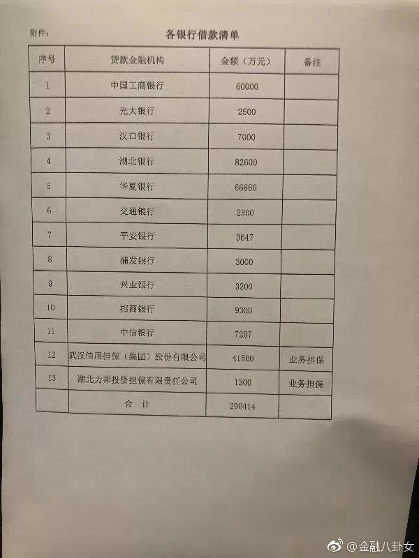 ，包括工商银行的6亿，湖北银行的8.26亿，华夏银行的6.68亿，招行的9300万。