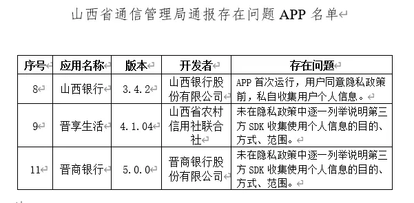 银行财眼|山西银行、晋商银行、晋享生活app被限期整改