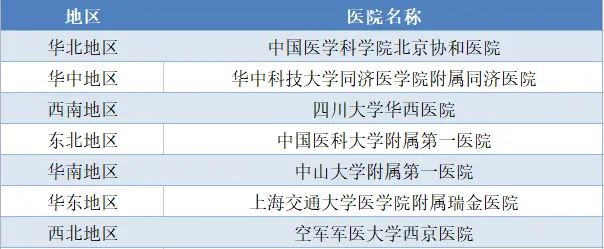 2021“复旦版”医院排行榜发布，四川大学华西医院夺得科研学术唯一满分(图2)