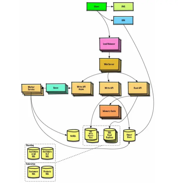 2023年每位开发者都应关注的7个GitHub存储库5 2023年每位开发者都应关注的7个GitHub存储库
