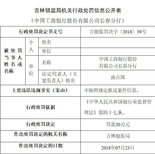 未按规报送案件信息 中国工商银行长春分行被罚20万