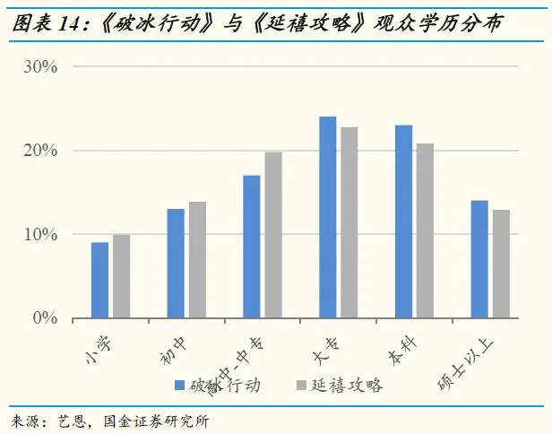 【国金研究】5月视频网站数据分析：爆款再现，视频网站数据略有上升插图11