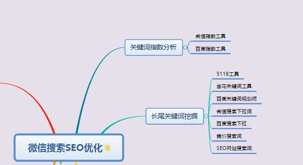 微信搜索seo优化怎么做的？五步教会你做，微信搜索优化