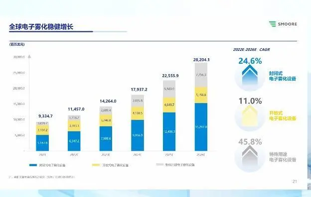 国内电子烟口味监管或影响短期业绩思摩尔新业务线一年内将商用(图2)