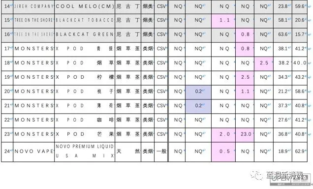 韩国政府电子烟检测报告全文：13款产品查出维生素E(图10)