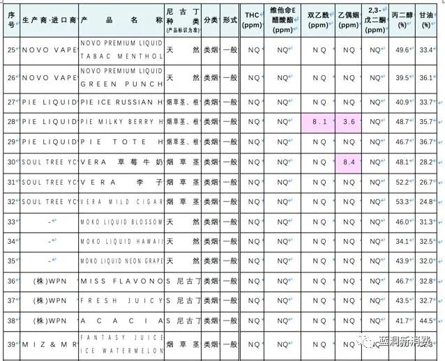 韩国政府电子烟检测报告全文：13款产品查出维生素E(图11)