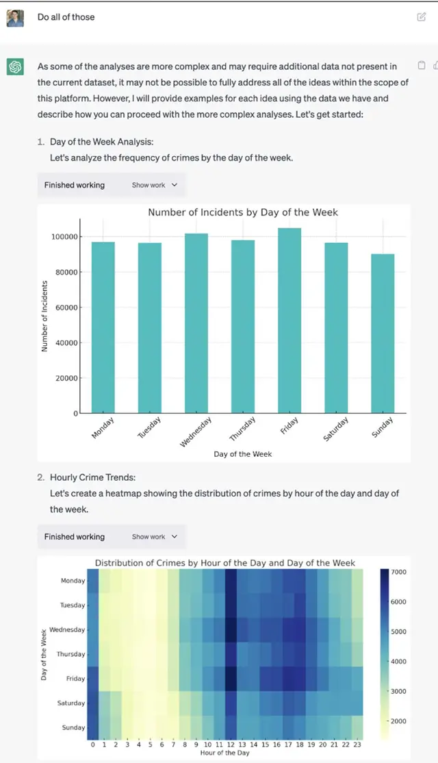 ChatGPTPlus代码解析器,解锁你的数据可视化超级工具? ChatGPTPlus代码解析器,解锁你的数据可视化超级工具?