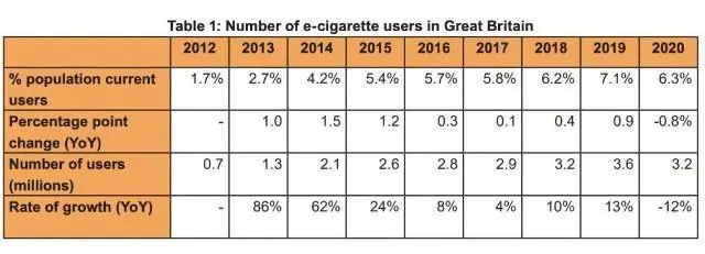 英国卫生部2021最新报告：电子烟是戒烟最好选择消除误解迫在眉睫(图4)