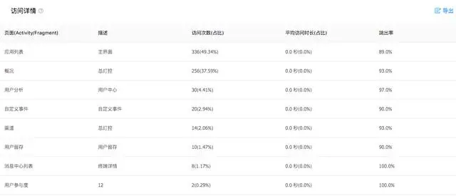 借助友盟+U-App，通过A—BTest个人中心改版分析报告插图5