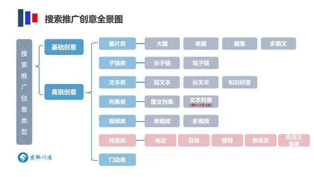 百度SEM竞价推广账户托管(图2)