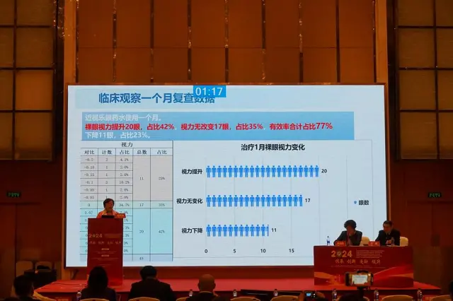 中华中医药学会眼科年会圆满收官，近视乐眼药水获广泛关注(图9)