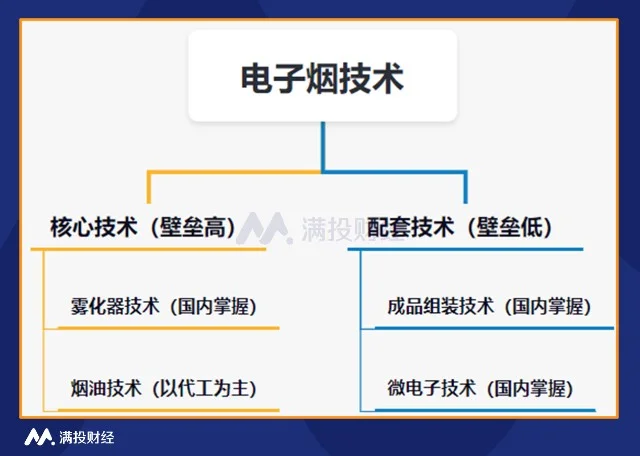 ​电子烟系列报告一：电子烟产业链一览(图2)