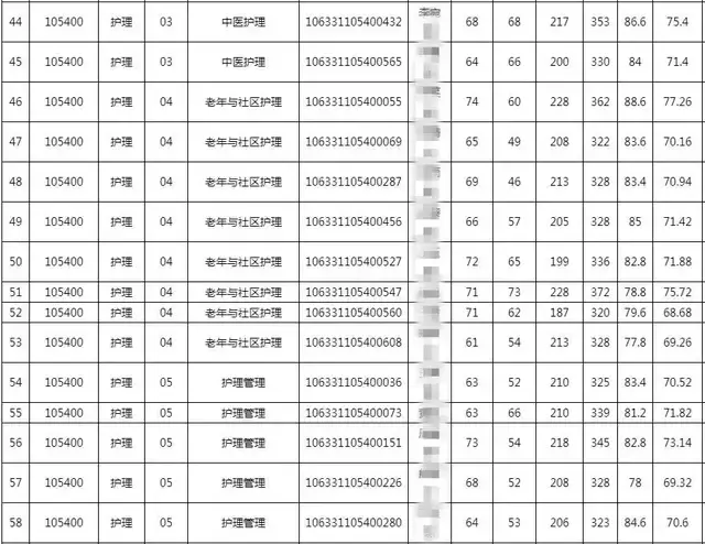2021年考研录取名单成都中医药大学(附分数线、拟录取名单)(图15)