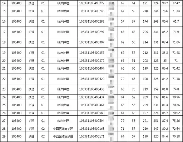 2021年考研录取名单成都中医药大学(附分数线、拟录取名单)(图13)
