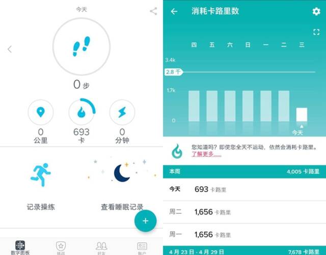 Fitbit Alta Hr Zählt Zu Viele Schritte
