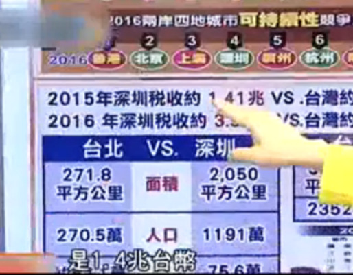 江苏与台湾2000年GDP_江苏地图(3)