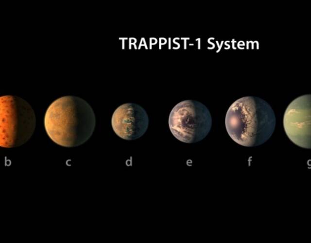 有7个地质和大小都类似地球的行星,围绕红矮星"trappist-1"公转,是