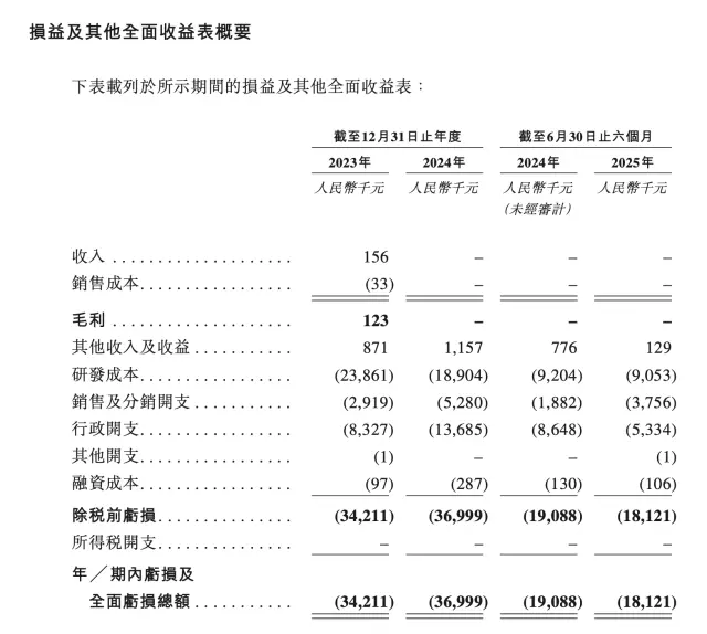 睿触机器人招股书截图 