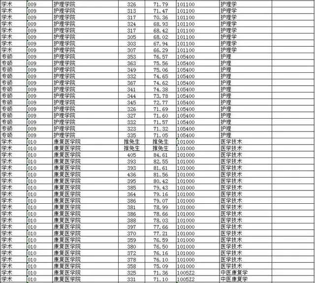 2021年考研录取名单河南中医药大学(附分数线、拟录取名单)(图14)