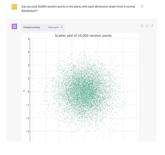 ChatGPTPlus代码解析器,解锁你的数据可视化超级工具? ChatGPTPlus代码解析器,解锁你的数据可视化超级工具?