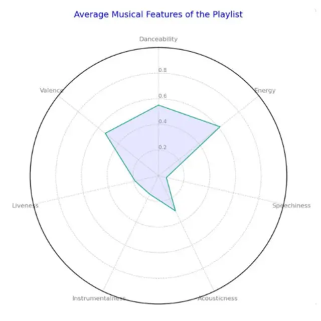 ChatGPTPlus代码解析器,解锁你的数据可视化超级工具? ChatGPTPlus代码解析器,解锁你的数据可视化超级工具?