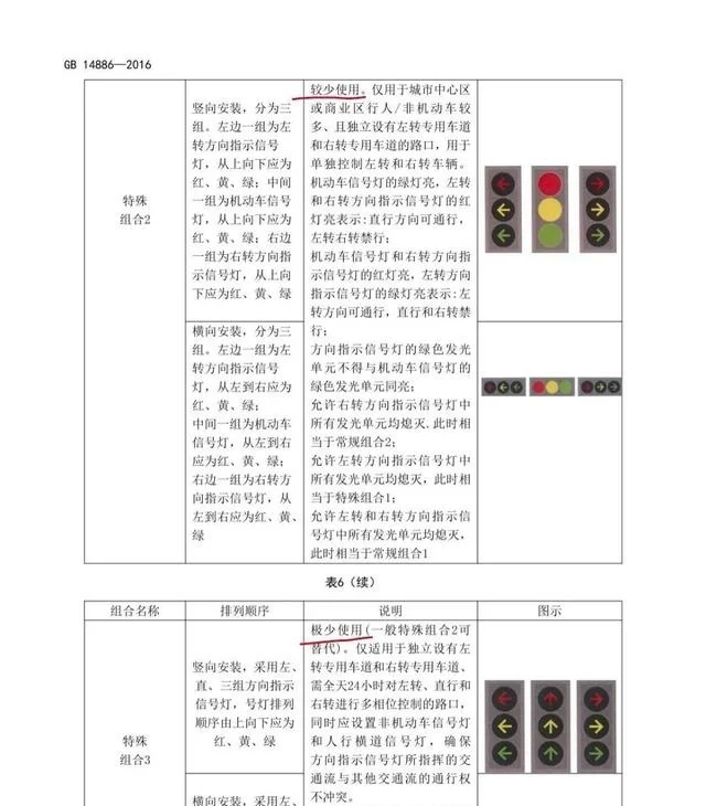 热搜第一！新版红绿灯引争议，网友：要是真的就骑自行车