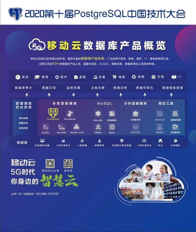 移动云将与postgresql中文社区携手见证第十届中国技术大会