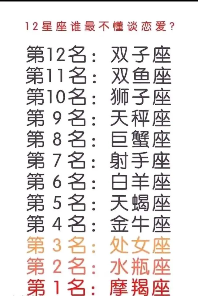 十二星座代表的电视剧，一首歌概括十二星座的性格
