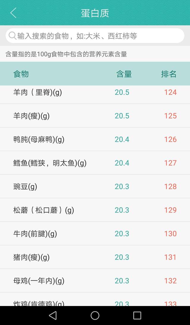 蛋白质排名_蛋白质女王