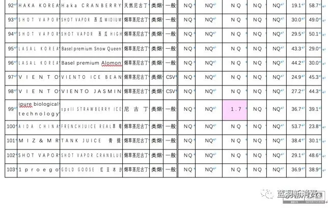 韩国政府电子烟检测报告全文：13款产品查出维生素E(图16)