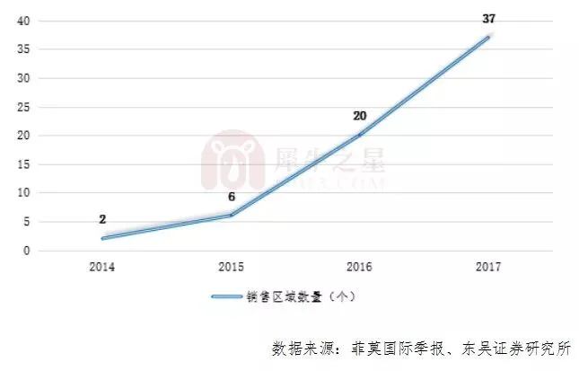 发展很速度！全球各国电子烟市场占比及规模分析！(图14)