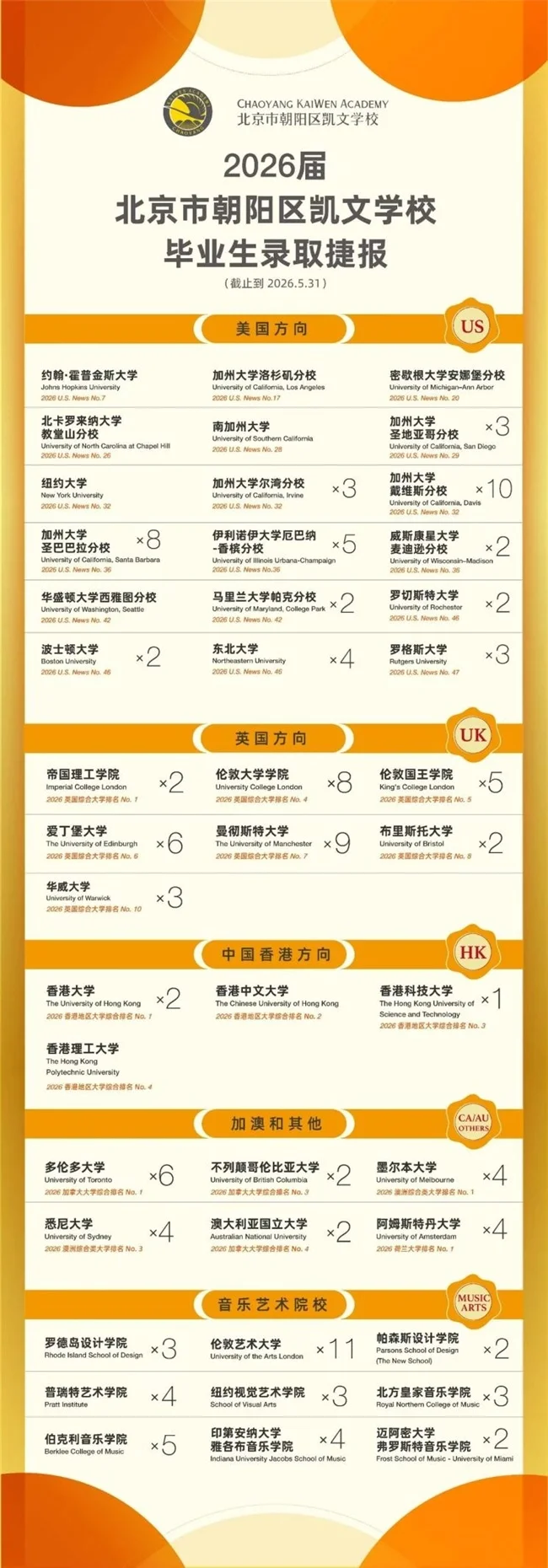 北京朝阳凯文学校2026届毕业录取 | 学术+艺术全面开花实力狂揽