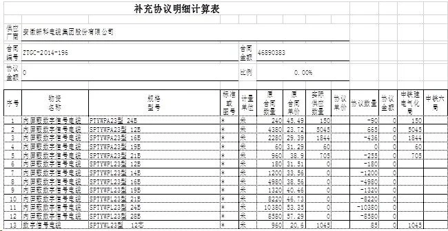 勤哲Excel服务器无代码实现铁路物资配送管理系统6 勤哲Excel服务器无代码实现铁路物资配送管理系统
