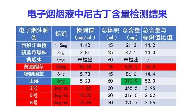 电子烟真的能戒烟吗？电子烟对人体有害吗？(图6)