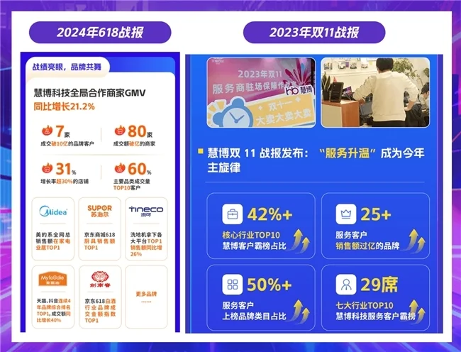 赢战双11 | 慧博科技“星火计划”燃情继续，与商家同呼吸，共成长，助力双11大促爆单