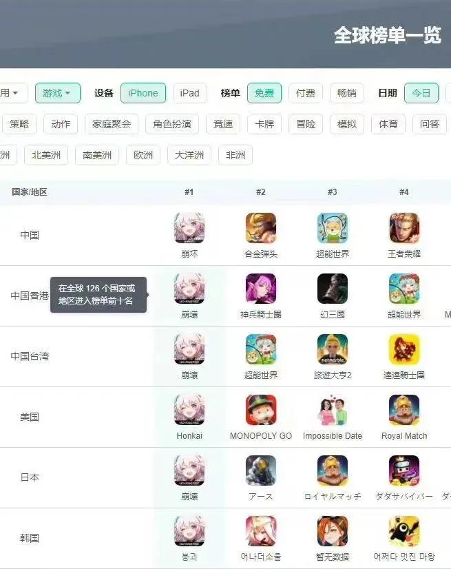 【《崩坏：星穹铁道》赞助CNDOTA，葫芦里卖的什么药？】