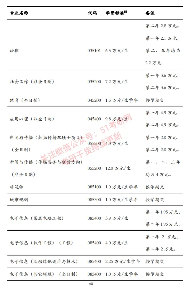 杏彩平台-杏彩注册-杏彩登录(怎么开福彩站需要花多少钱)读研两三年需要花多少钱?快开学了,有些家长在为学费发愁……,