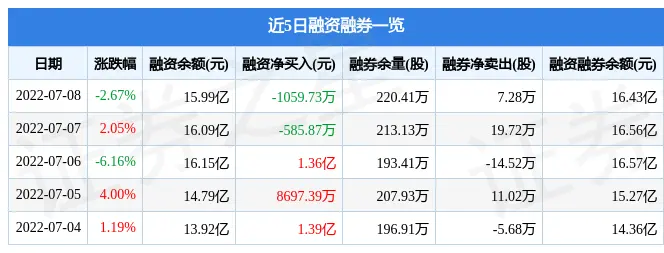 XD陕西煤7月8日主力资金净卖出1.54亿元(图3)