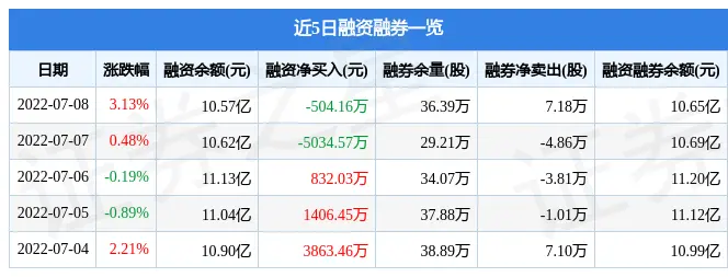 西藏城投7月8日主力资金净买入7503.61万元(图3)