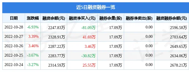 奥福环保10月28日主力资金净买入62.40万元  第2张 奥福环保10月28日主力资金净买入62.40万元  第2张