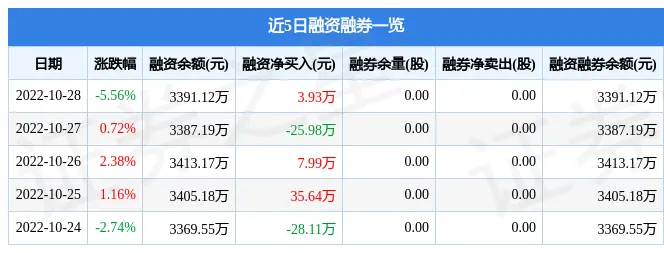 京源环保10月28日主力资金净卖出9.20万元  第2张 京源环保10月28日主力资金净卖出9.20万元  第2张