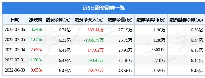 贵州百灵7月6日主力资金净卖出3486.58万元(图3)