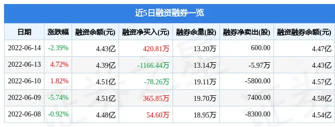 锐科激光6月14日主力资金净卖出70.89万元(图3)