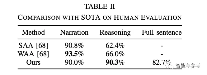 ADAPT驾驶黑科技,车辆行为全知道,自动驾驶也能说’人话’?! ADAPT驾驶黑科技,车辆行为全知道,自动驾驶也能说’人话’?!